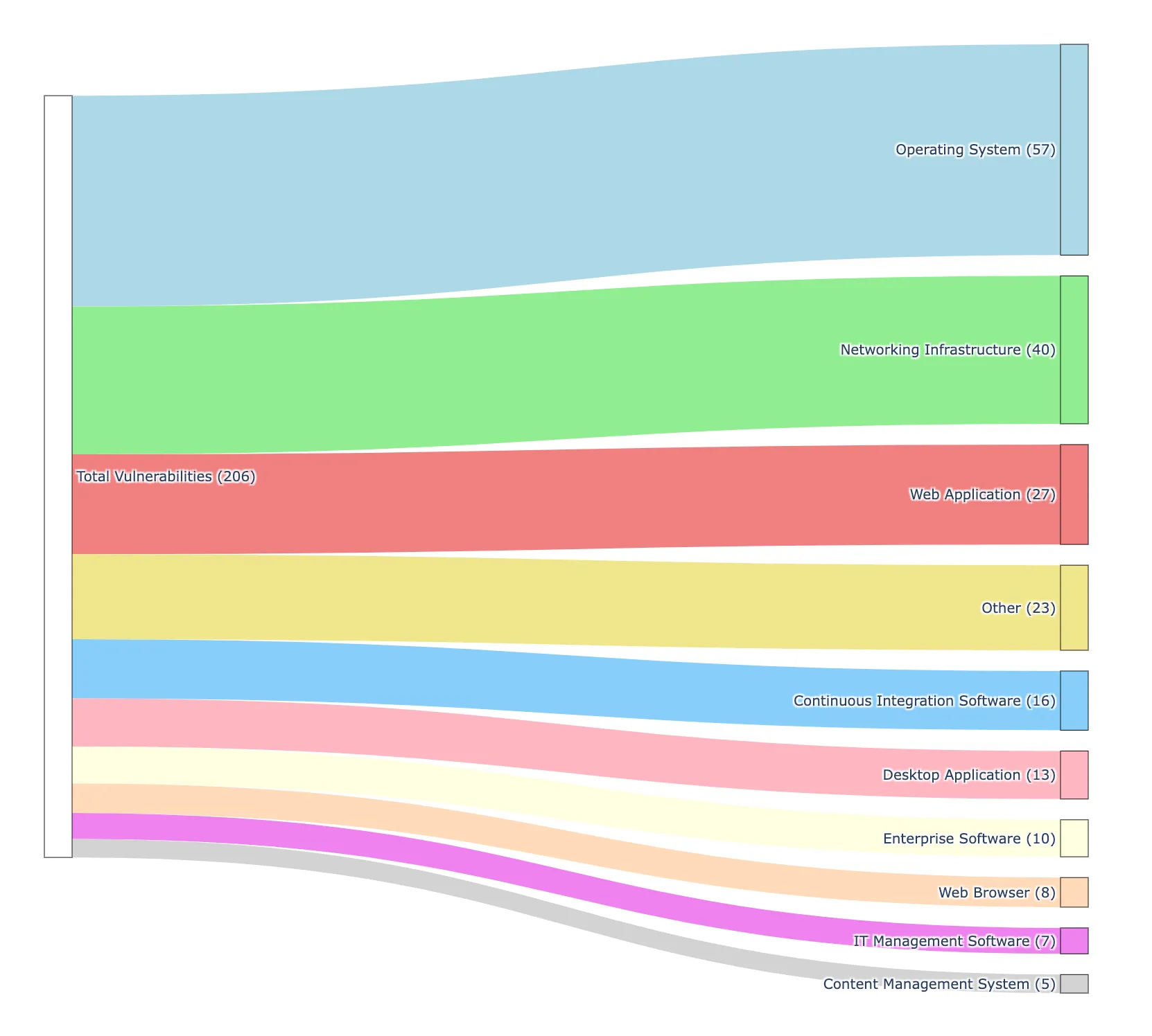 Qualys Vulnerability Report