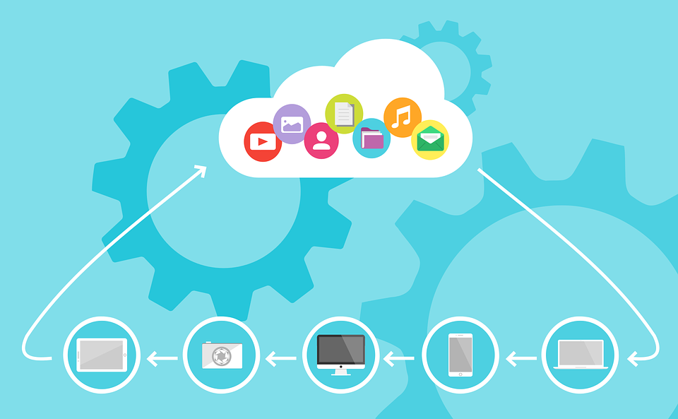 cloud computing configuration